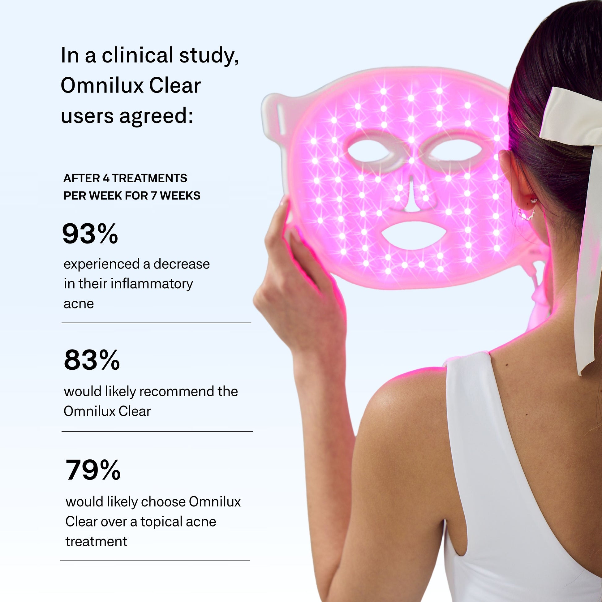 Omnilux Clear LED Skin Perfecting Mask